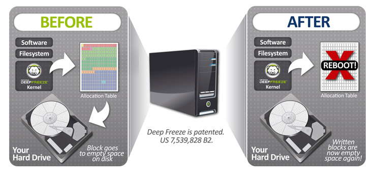 Understanding Your Deep Freeze Console - Main Staff